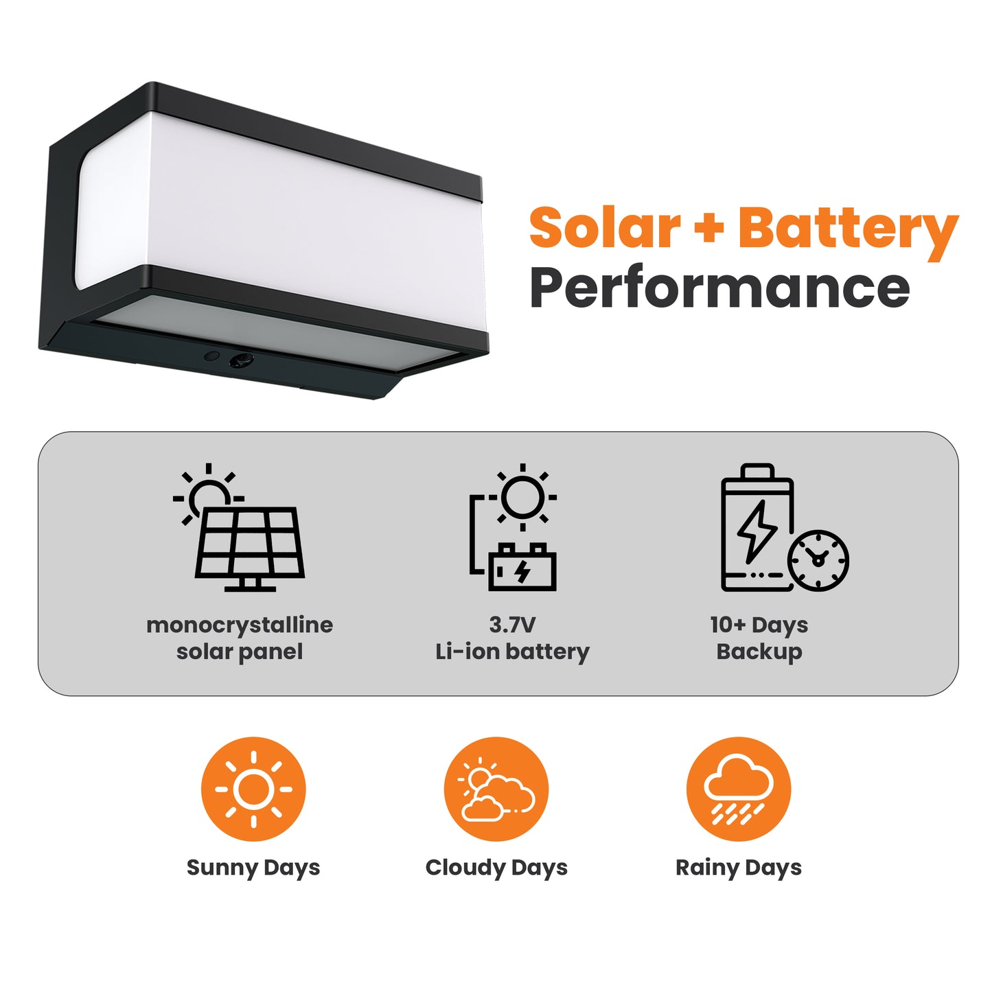 Lunix Series Solar Wall Pack Light – 2000 Lumens | Anti-Glare | PIR Motion Sensor | IP54 | 4000K CCT
