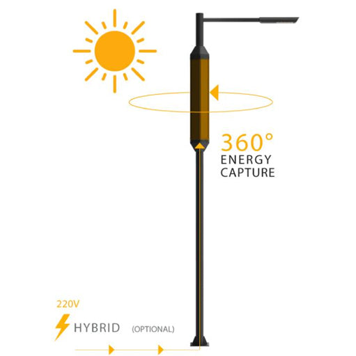 SOLPOLE 90 | Vertical Solar Street Light | 90 Watt | 17640 Lumens | 2300K-6500K CCT | Solar Panel 3 x 149W | Lithium Battery 28WH | Installation Height 22.9 to 32.8FT | IP65 | 5 Years Warranty