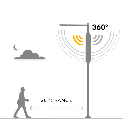 SOLPOLE DUAL45 | Vertical Solar Street Light | 90 Watt | 2 x 8820 Lumens | 2300K-6500K CCT | Solar Panel 3 x 149W | Lithium Battery 28WH | Installation Height 22.9 to 32.8FT | IP65 | 5 Years Warranty
